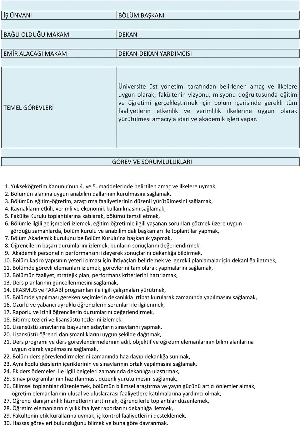 GÖREV VE SORUMLULUKLARI 1. Yükseköğretim Kanunu nun 4. ve 5. maddelerinde belirtilen amaç ve ilkelere uymak, 2. Bölümün alanına uygun anabilim dallarının kurulmasını sağlamak, 3.