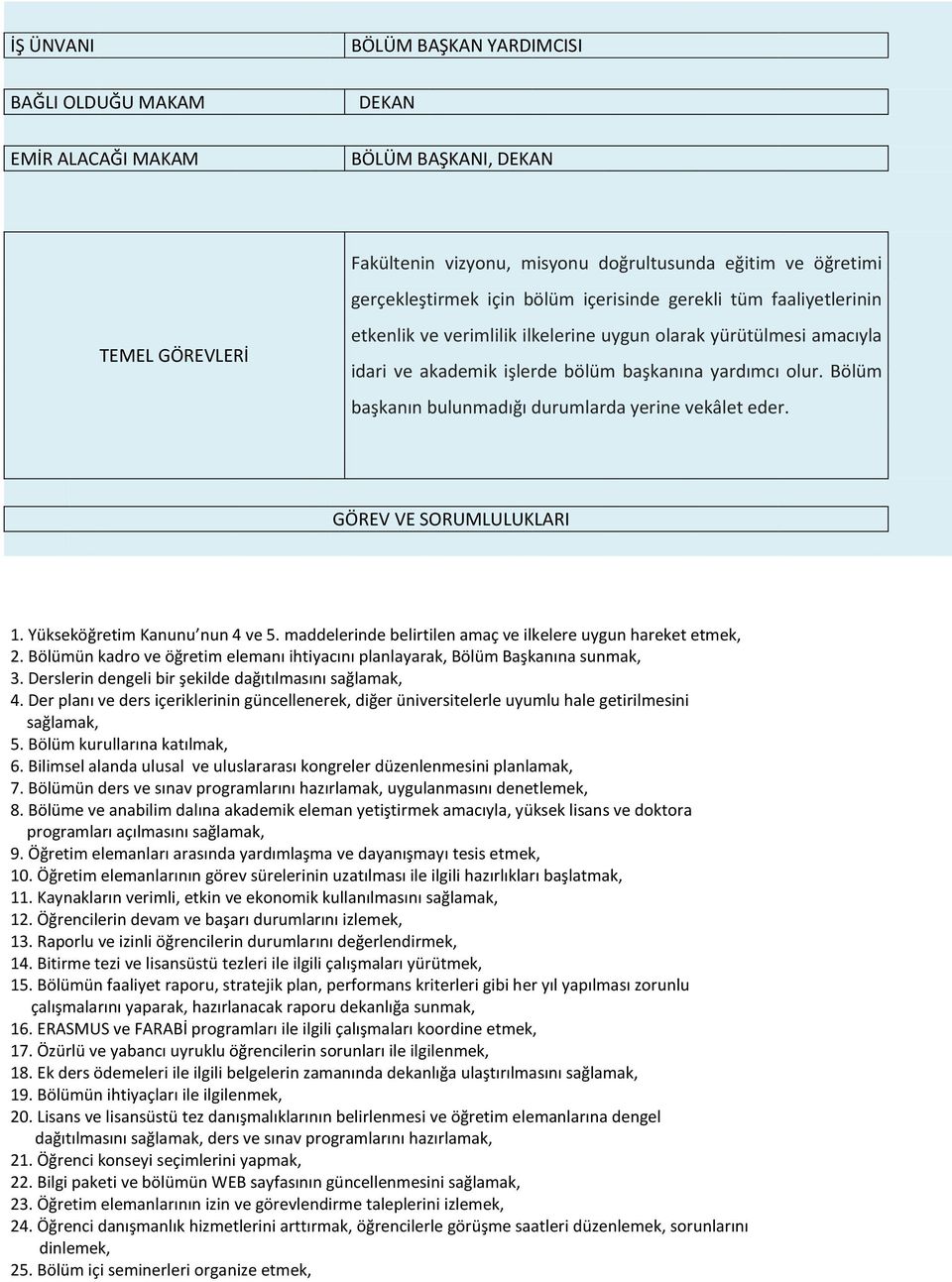 Bölüm başkanın bulunmadığı durumlarda yerine vekâlet eder. GÖREV VE SORUMLULUKLARI 1. Yükseköğretim Kanunu nun 4 ve 5. maddelerinde belirtilen amaç ve ilkelere uygun hareket etmek, 2.