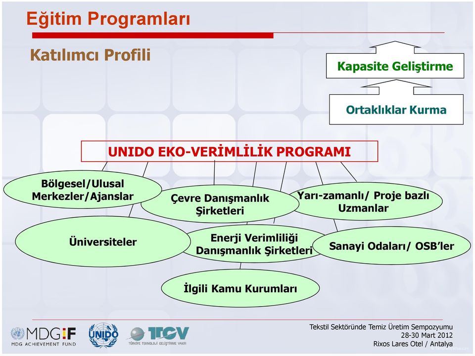 Danışmanlık Şirketleri Yarı-zamanlı/ Proje bazlı Uzmanlar Üniversiteler