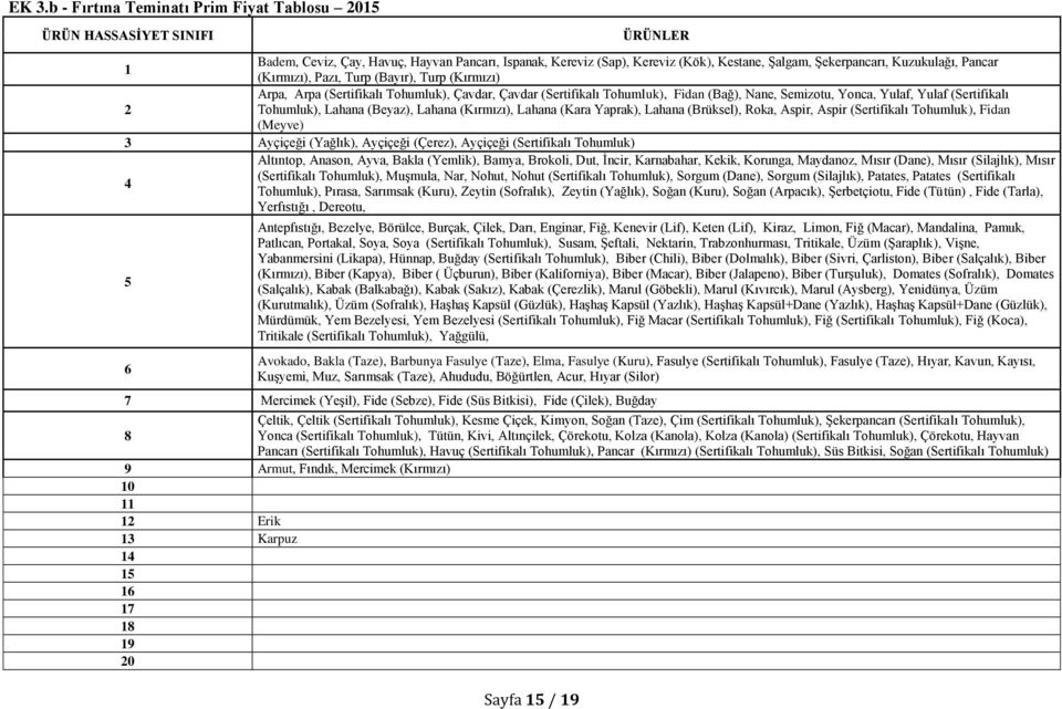 Yulaf (Sertifikalı 2 Tohumluk), Lahana (Beyaz), Lahana (Kırmızı), Lahana (Kara Yaprak), Lahana (Brüksel), Roka, Aspir, Aspir (Sertifikalı Tohumluk), Fidan (Meyve) 3 Ayçiçeği (Yağlık), Ayçiçeği