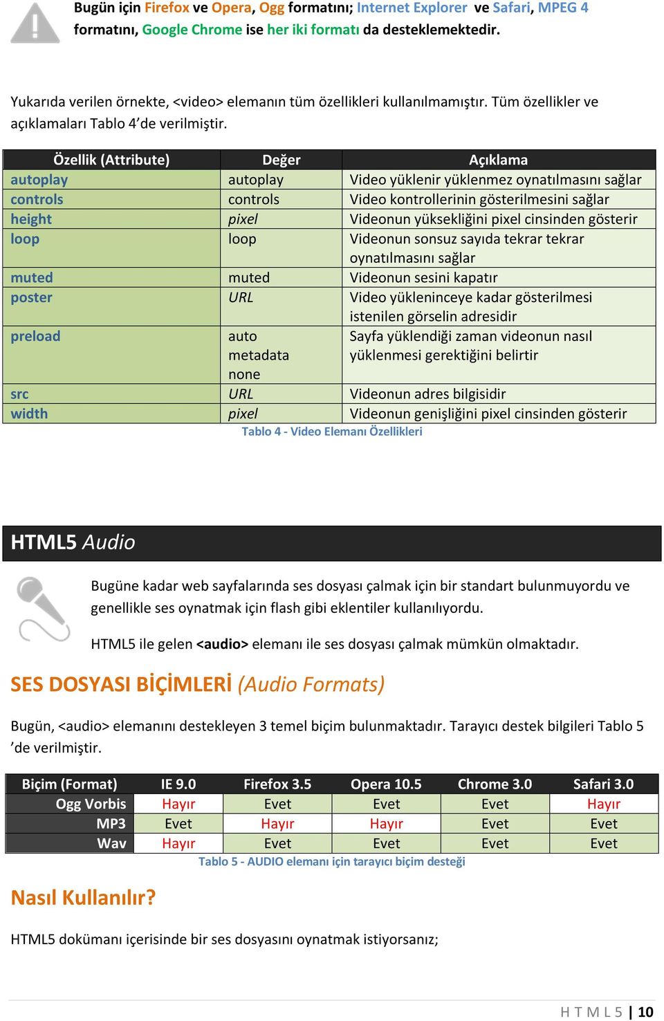 Özellik (Attribute) Değer Açıklama autoplay autoplay Video yüklenir yüklenmez oynatılmasını sağlar controls controls Video kontrollerinin gösterilmesini sağlar height pixel Videonun yüksekliğini