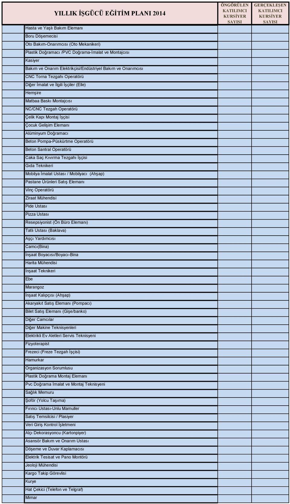 Beton Pompa-Püskürtme Operatörü Beton Santral Operatörü Caka Saç Kıvırma Tezgahı İşçisi Gıda Teknikeri Mobilya İmalat Ustası / Mobilyacı (Ahşap) Pastane Ürünleri Satış Elemanı Vinç Operatörü Ziraat