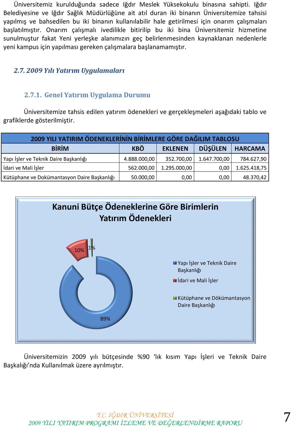 başlatılmıştır.