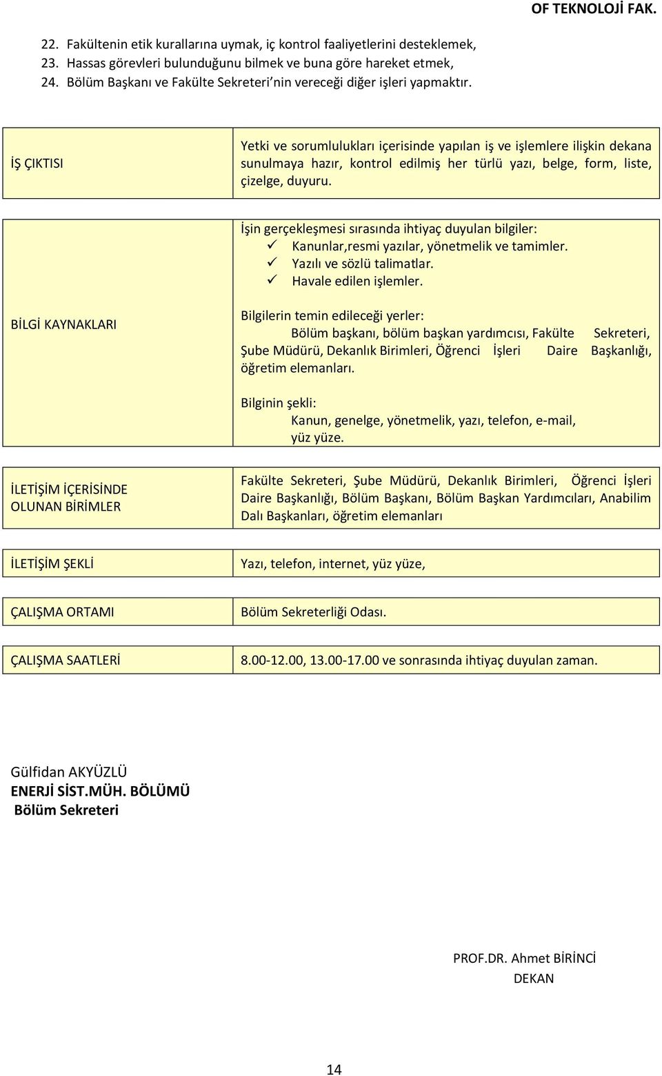 İŞ ÇIKTISI Yetki ve sorumlulukları içerisinde yapılan iş ve işlemlere ilişkin dekana sunulmaya hazır, kontrol edilmiş her türlü yazı, belge, form, liste, çizelge, duyuru.