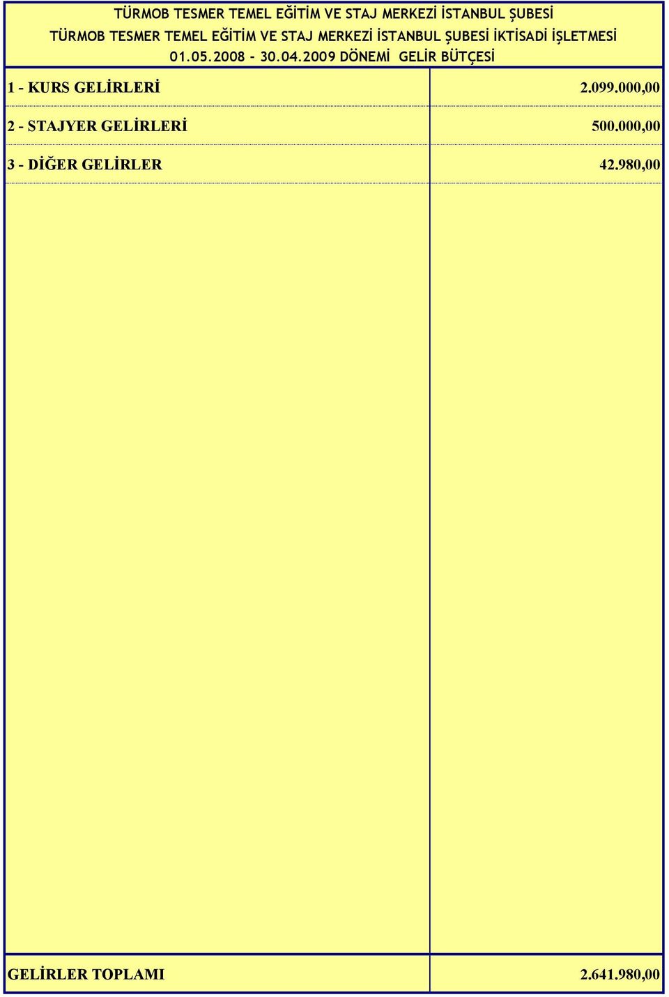 2009 DÖNEMİ GELİR BÜTÇESİ 1 - KURS GELİRLERİ 2.099.