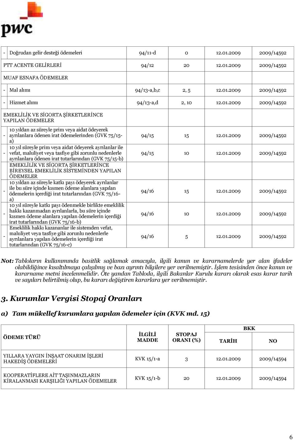 veya aidat ödeyerek ayrılanlar ile vefat, maluliyet veya tasfiye gibi zorunlu nedenlerle ayrılanlara ödenen irat tutarlarından (GVK 75/15-b) EMEKLİLİK VE SİGORTA ŞİRKETLERİNCE BİREYSEL EMEKLİLİK