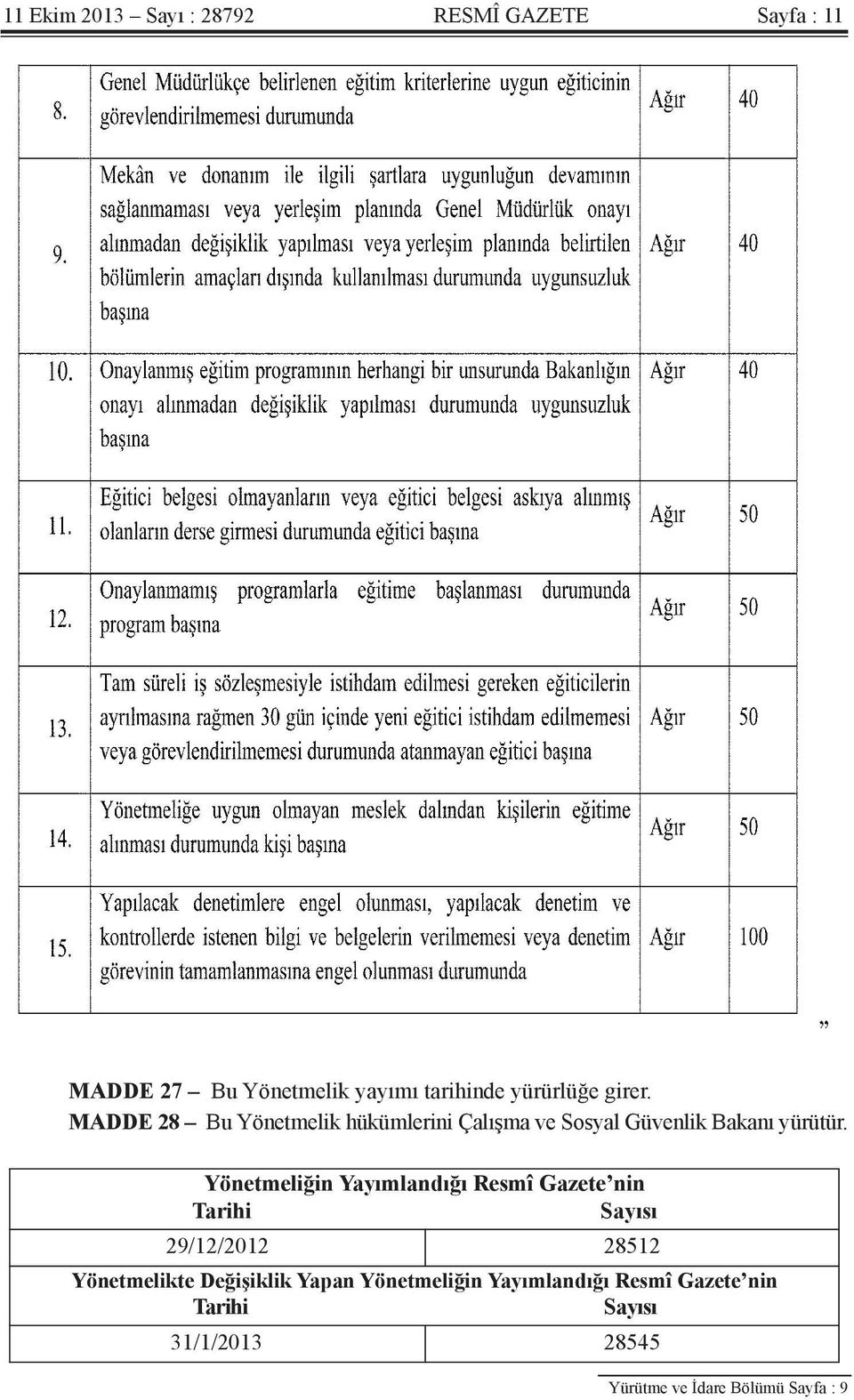 Yönetmeliğin Yayımlandığı Resmî Gazete nin Tarihi Sayısı 29/12/2012 28512 Yönetmelikte Değişiklik