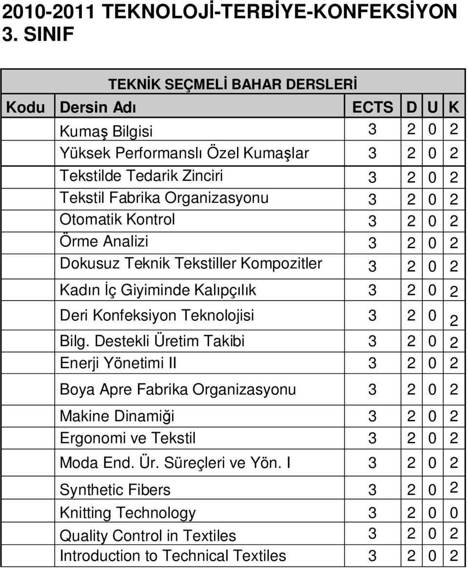 Organizasyonu Otomatik Kontrol Örme Analizi Dokusuz Teknik Tekstiller Kompozitler Kad n ç Giyiminde Kal pç k Deri Konfeksiyon