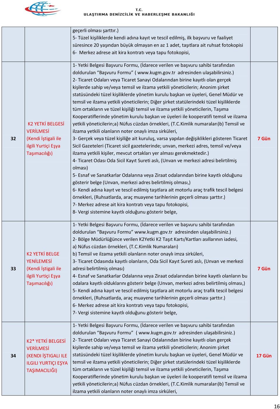 kontratı veya tapu fotokopisi, 32 K2 YETKİ BELGESİ (Kendi İştigali ile ilgili Yurtiçi Eşya Taşımacılığı) doldurulan Başvuru Formu ( www.kugm.gov.tr adresinden ulaşabilirsiniz.