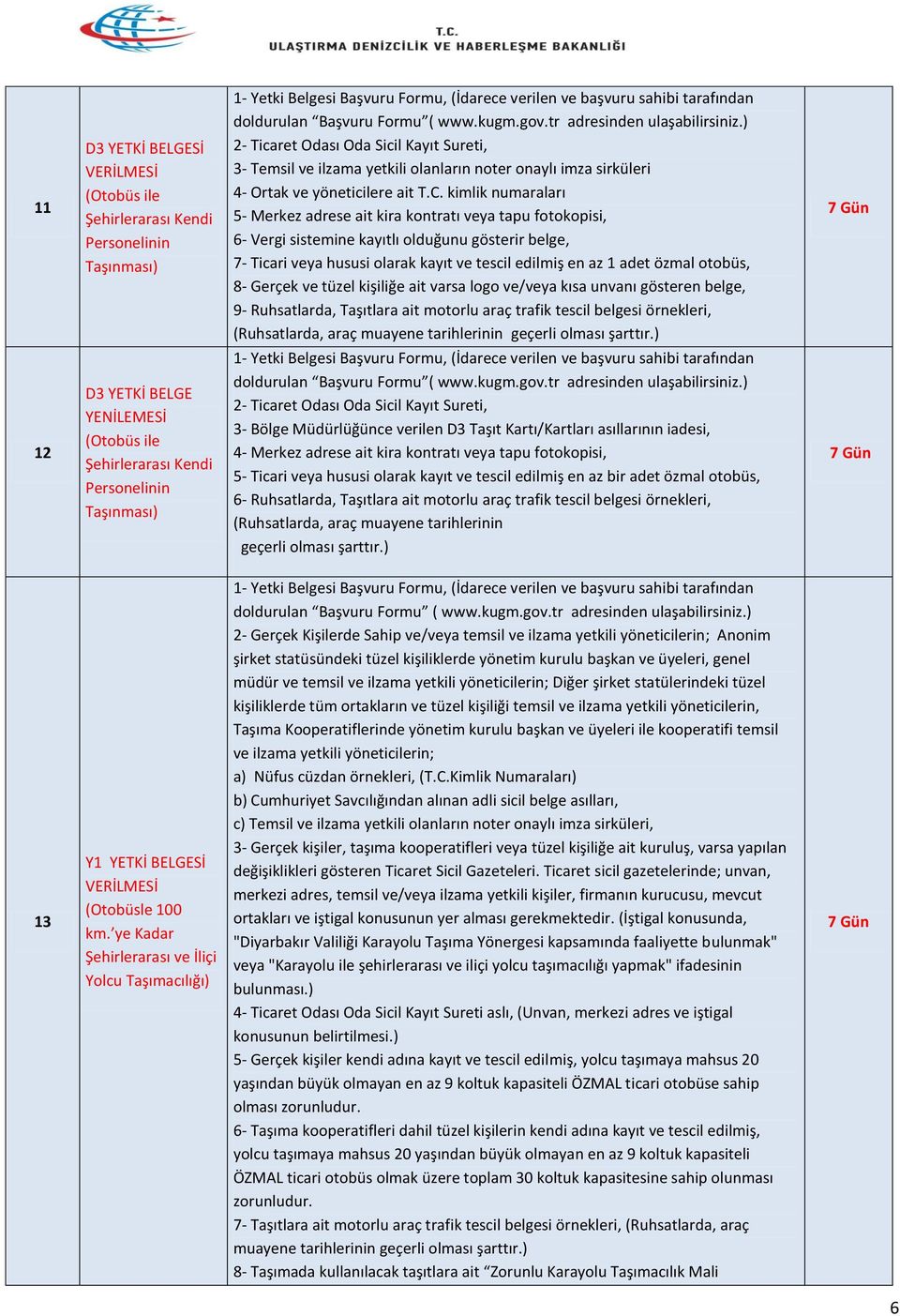 kimlik numaraları 5- Merkez adrese ait kira kontratı veya tapu fotokopisi, 6- Vergi sistemine kayıtlı olduğunu gösterir belge, 7- Ticari veya hususi olarak kayıt ve tescil edilmiş en az 1 adet özmal