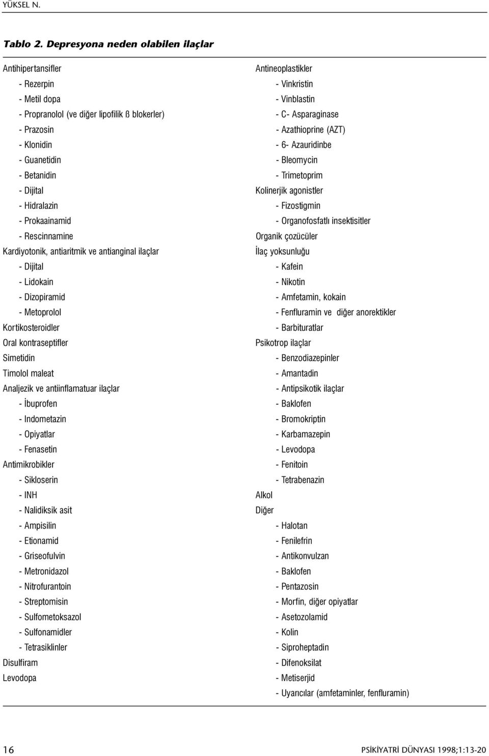 Azathioprine (AZT) - Klonidin - 6- Azauridinbe - Guanetidin - Bleomycin - Betanidin - Trimetoprim - Dijital Kolinerjik agonistler - Hidralazin - Fizostigmin - Prokaainamid - Organofosfatlý