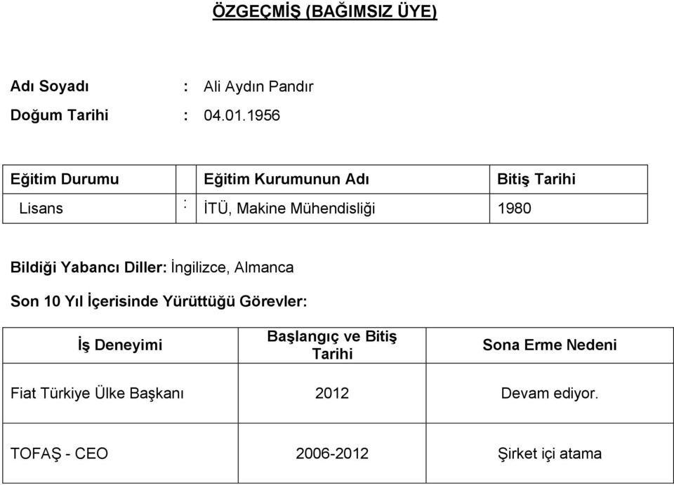 İngilizce, Almanca İş Deneyimi Başlangıç ve Bitiş Tarihi Sona Erme