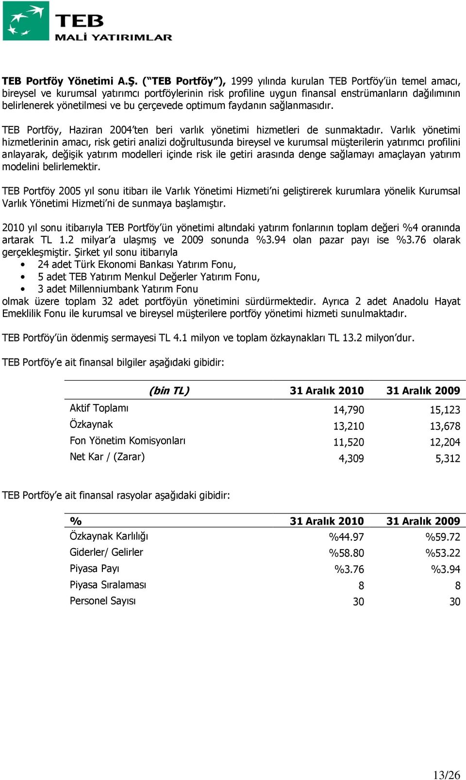 çerçevede optimum faydanın sağlanmasıdır. TEB Portföy, Haziran 2004 ten beri varlık yönetimi hizmetleri de sunmaktadır.
