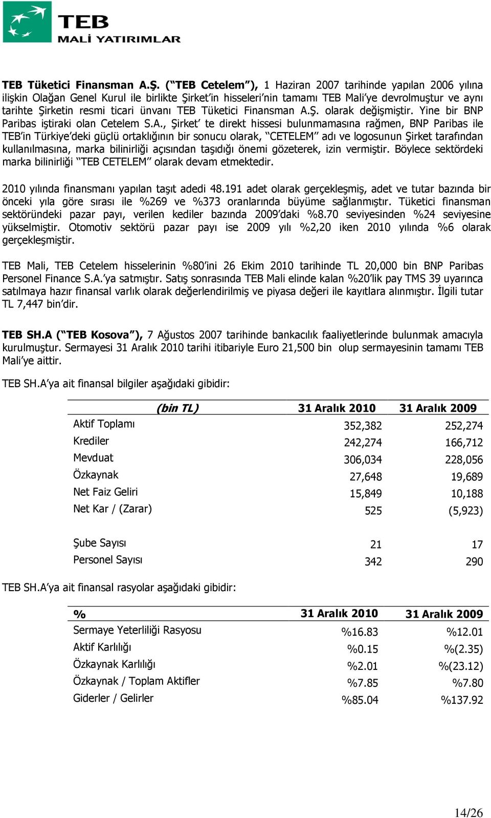 ünvanı  olarak değişmiştir. Yine bir BNP Paribas iştiraki olan Cetelem S.A.