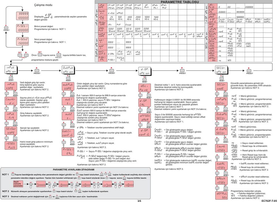 disab.. CP2-UP oppos. 5 ert. PP.5 secod cofig. 2 CP2-Gt. ert. Ecod.. secod cofig. 3.... 999.9.... 999.9 iput r. Pr2.Sub. Pr. iput CP2. 2 ert..2 secod cofig. 4 iput UP Ph-4 5 ert..5 secod cofig. 5 UP-d Ph- 75 ert.