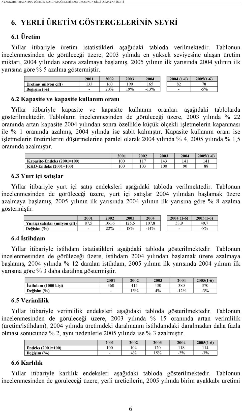 % 5 azalma göstermiştir. 2001 2002 2003 2004 2004 (1-6) 2005(1-6) Üretim( milyon çift) 133 160 190 165 82 78 Değişim (%) - 20% 19% -13% - -5% 6.