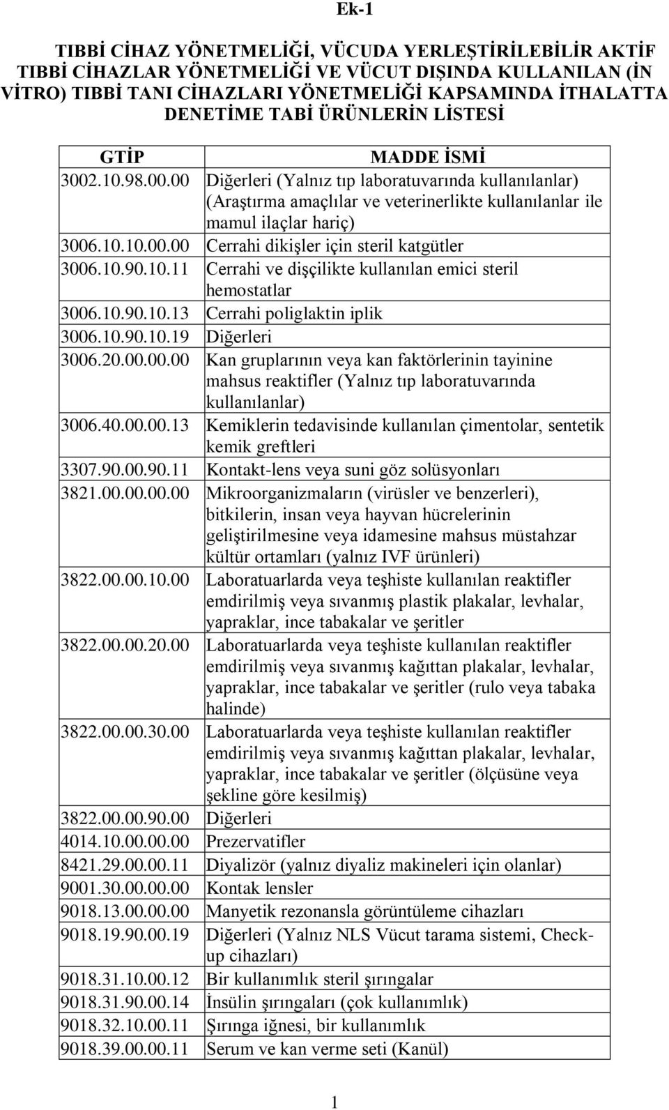 10.90.10.11 Cerrahi ve dişçilikte kullanılan emici steril hemostatlar 3006.10.90.10.13 Cerrahi poliglaktin iplik 3006.10.90.10.19 Diğerleri 3006.20.00.00.00 Kan gruplarının veya kan faktörlerinin tayinine mahsus reaktifler (Yalnız tıp laboratuvarında kullanılanlar) 3006.