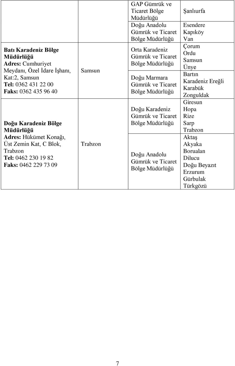 Gümrük ve Doğu Anadolu Orta Karadeniz Doğu Marmara Doğu Karadeniz Doğu Anadolu Şanlıurfa Esendere Kapıköy Van Çorum Ordu Samsun
