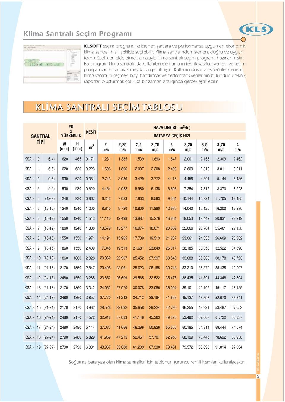 Bu program klima santralında kullanılan elemanların teknik katalog verileri ve seçim programları kullanarak meydana getirilmifltir.