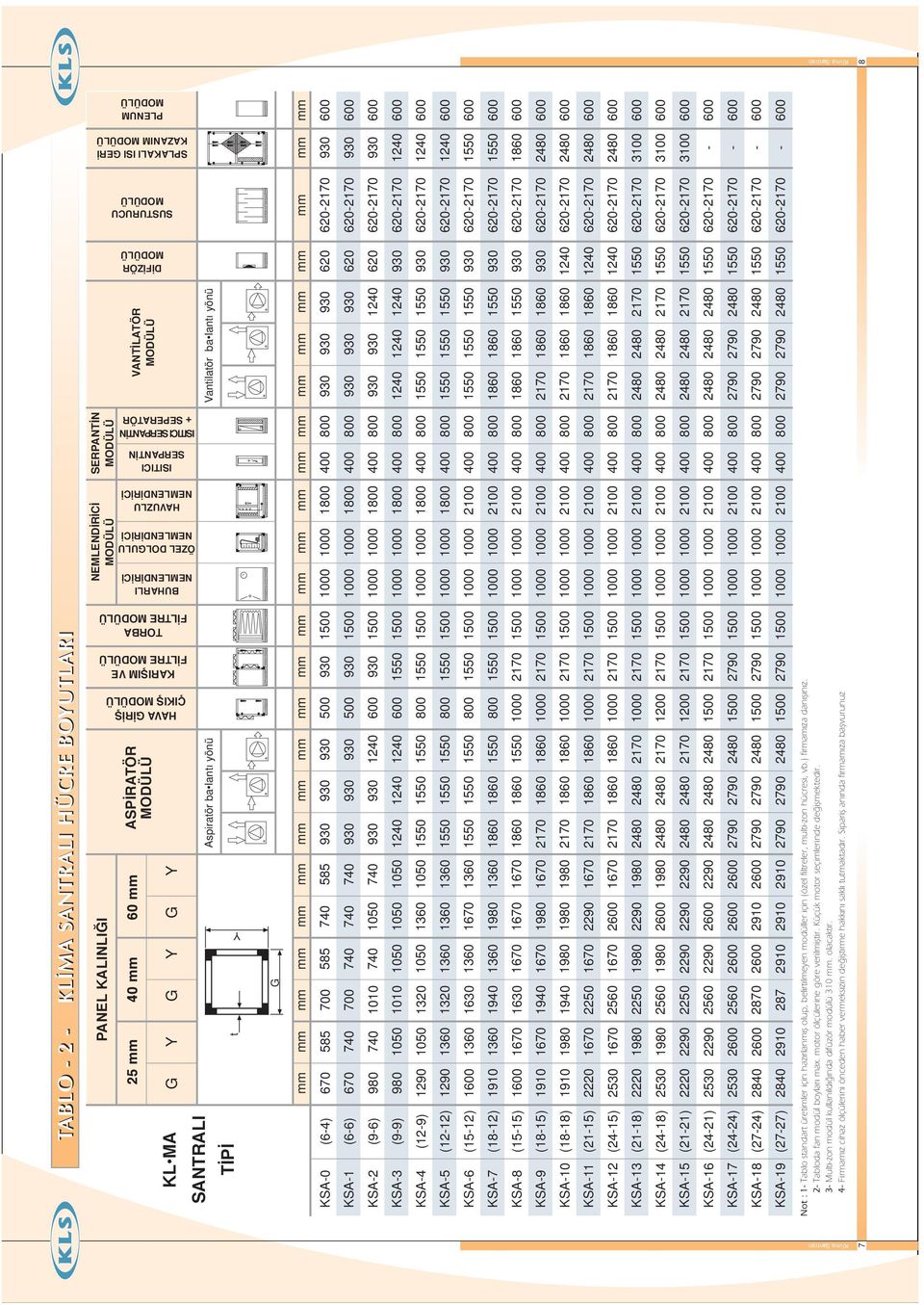 lantı yönü Vantilatör ba lantı yönü mm mm mm mm mm mm mm mm mm mm mm mm mm mm mm mm mm mm mm mm mm mm mm mm KSA-0 (6-4) 670 585 700 585 740 585 930 930 930 500 930 1500 1000 1000 1800 400 800 930 930