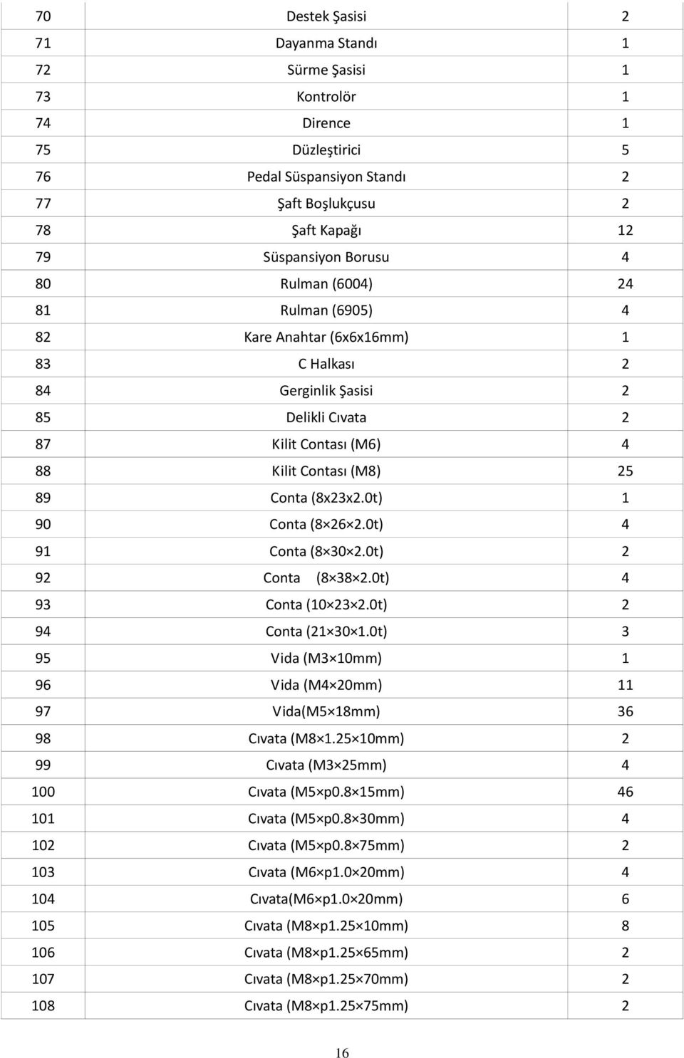 0t) 1 90 Conta (8 26 2.0t) 4 91 Conta (8 30 2.0t) 2 92 Conta (8 38 2.0t) 4 93 Conta (10 23 2.0t) 2 94 Conta (21 30 1.0t) 3 95 Vida (M3 10mm) 1 96 Vida (M4 20mm) 11 97 Vida(M5 18mm) 36 98 Cıvata (M8 1.