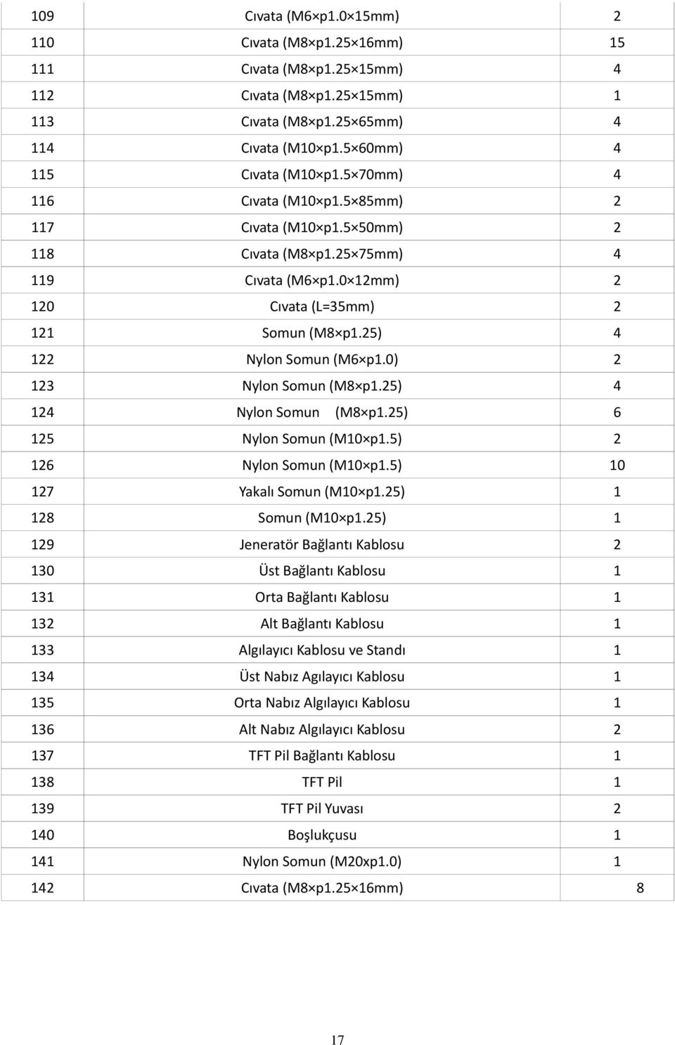 0) 2 123 Nylon Somun (M8 p1.25) 4 124 Nylon Somun (M8 p1.25) 6 125 Nylon Somun (M10 p1.5) 2 126 Nylon Somun (M10 p1.5) 10 127 Yakalı Somun (M10 p1.25) 1 128 Somun (M10 p1.