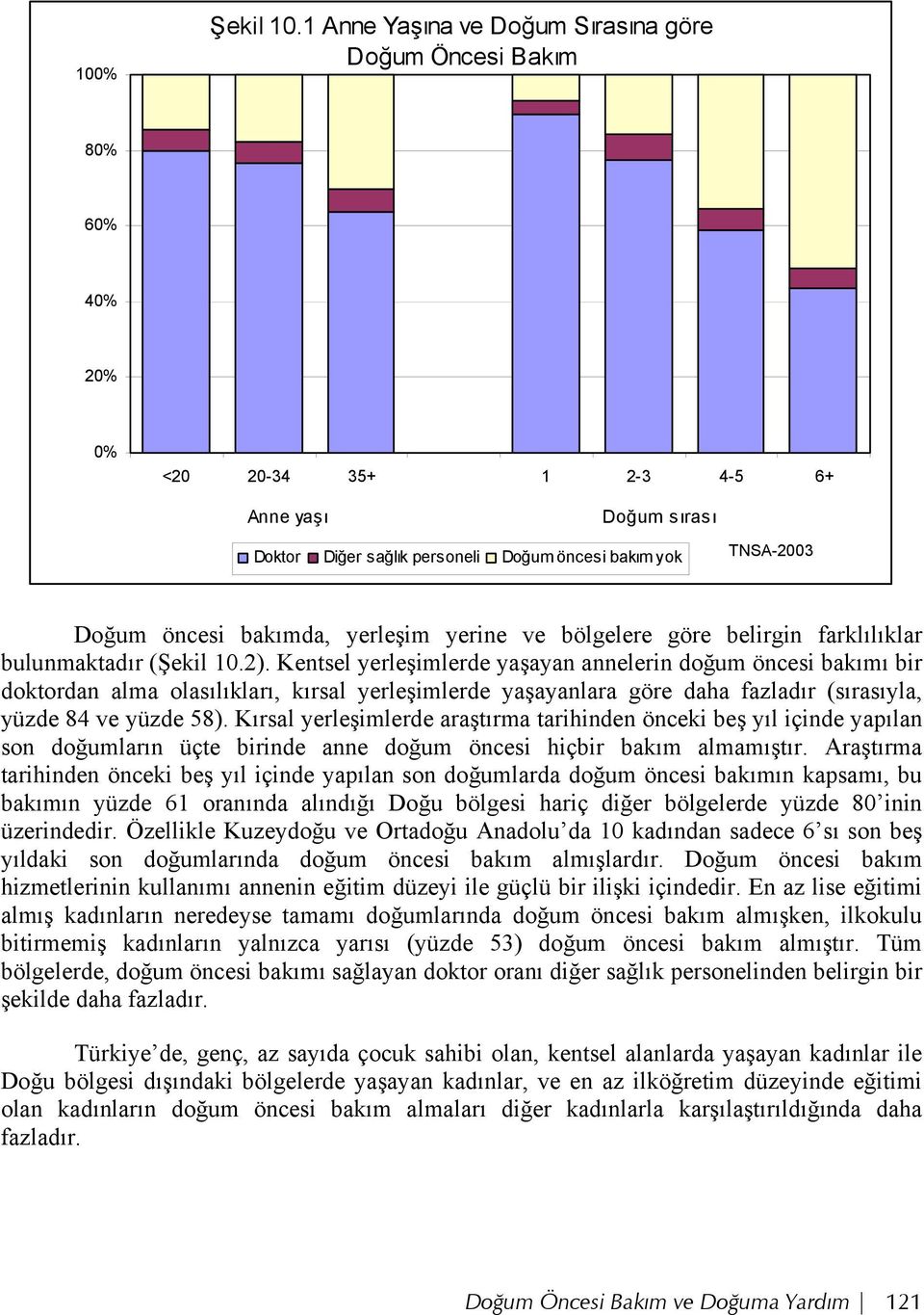 öncesi bakımda, yerleşim yerine ve bölgelere göre belirgin farklılıklar bulunmaktadır (Şekil 10.2).