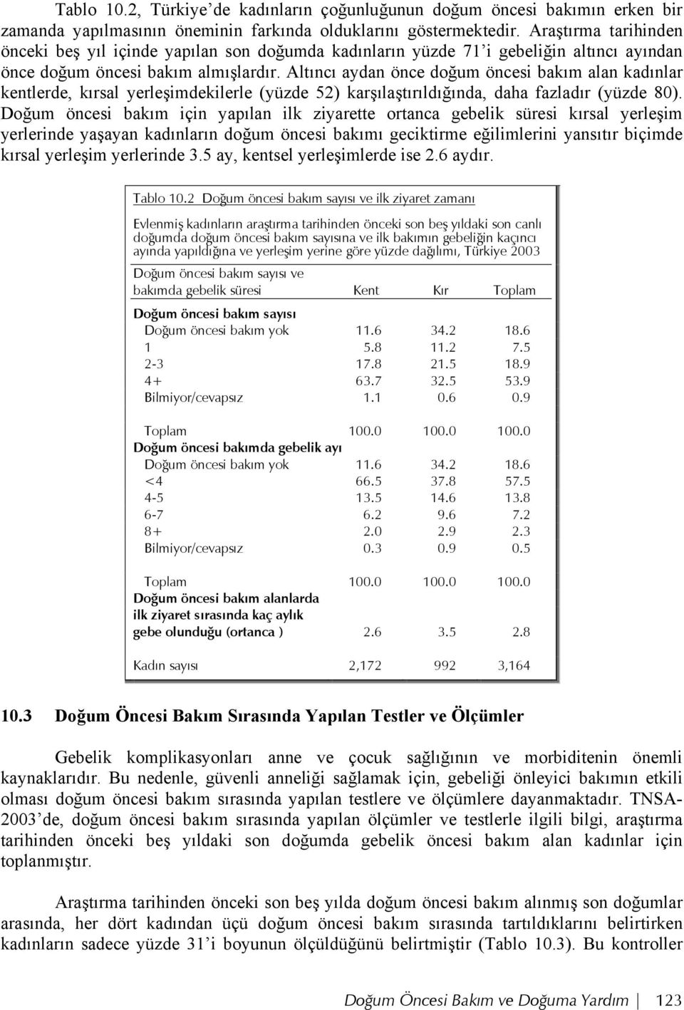 Altıncı aydan önce doğum öncesi bakım alan kadınlar kentlerde, kırsal yerleşimdekilerle (yüzde 52) karşılaştırıldığında, daha fazladır (yüzde 80).