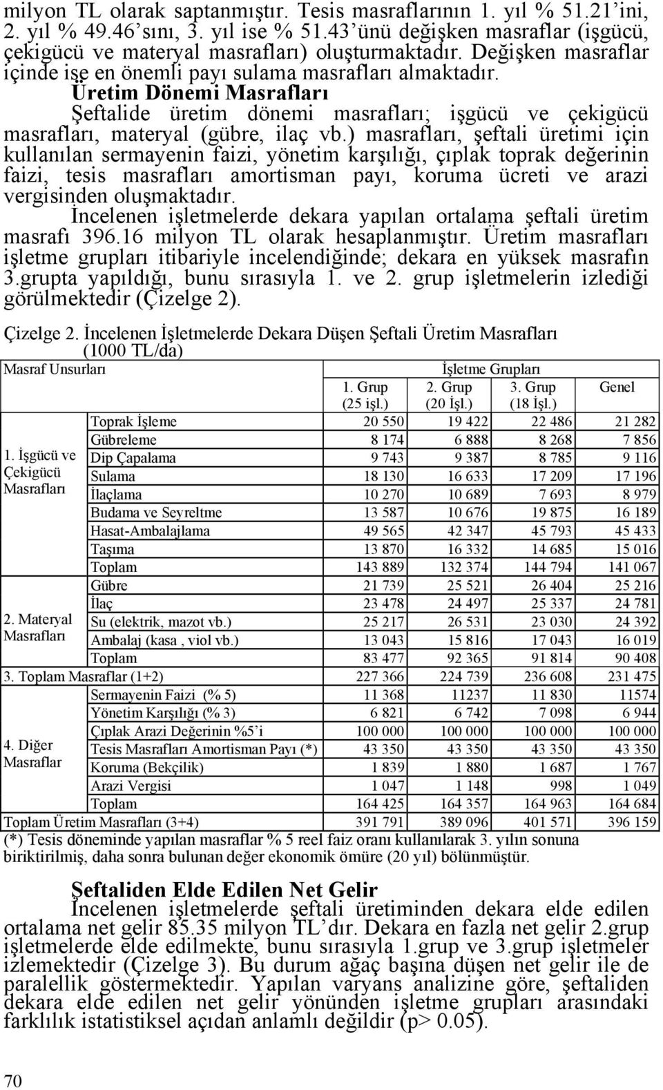 ) masrafları, şeftali üretimi için kullanılan sermayenin faizi, yönetim karşılığı, çıplak toprak değerinin faizi, tesis masrafları amortisman payı, koruma ücreti ve arazi vergisinden oluşmaktadır.