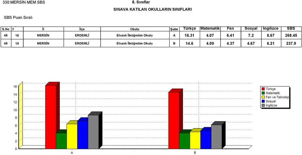 45 49 19 MERSİN ERDEMLİ Elvanlı