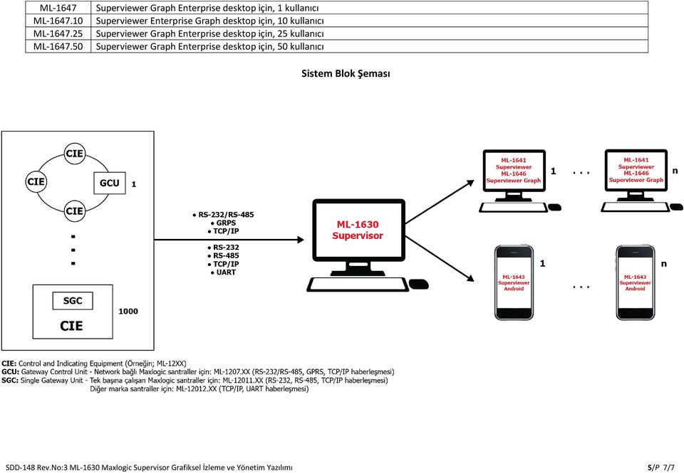 desktop için, 10 kullanıcı Superviewer Graph Enterprise desktop için, 25 kullanıcı