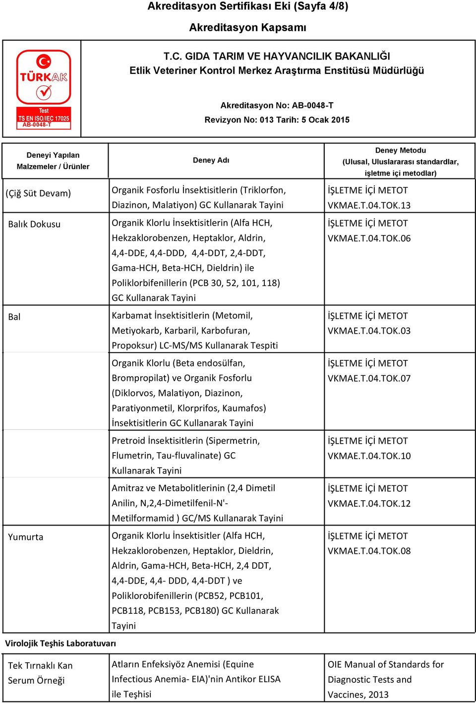 (Metomil, Metiyokarb, Karbaril, Karbofuran, Propoksur) LC-MS/MS Kullanarak Tespiti Organik Klorlu (Beta endosülfan, Brompropilat) ve Organik Fosforlu (Diklorvos, Malatiyon, Diazinon, Paratiyonmetil,