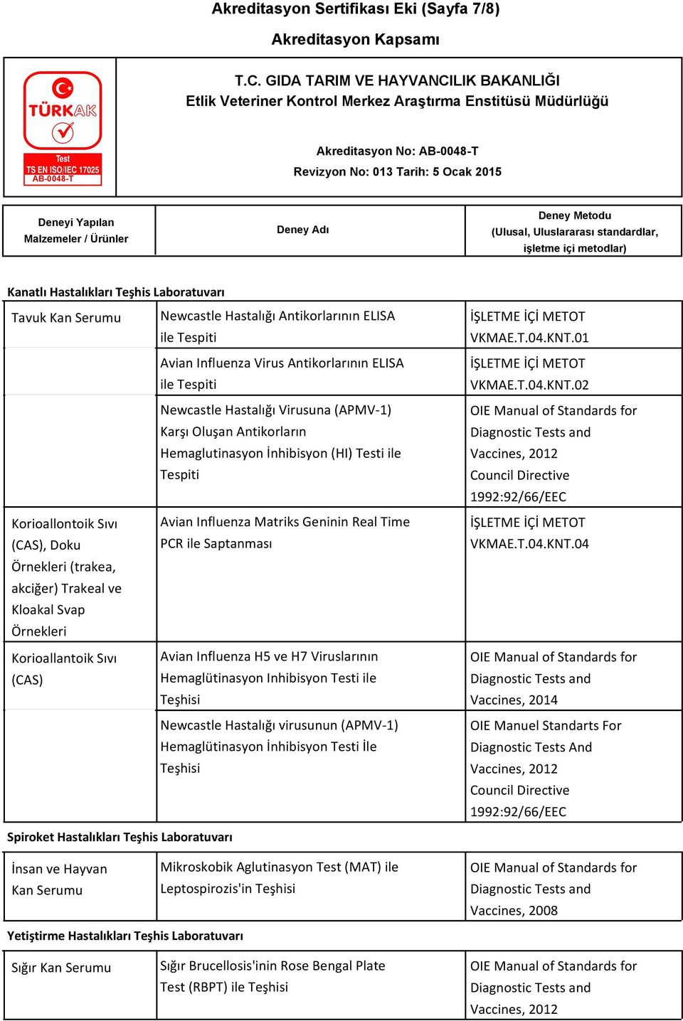 Hemaglutinasyon İnhibisyon (HI) Testi ile Tespiti Avian Influenza Matriks Geninin Real Time PCR ile Saptanması Avian Influenza H5 ve H7 Viruslarının Hemaglütinasyon Inhibisyon Testi ile Newcastle