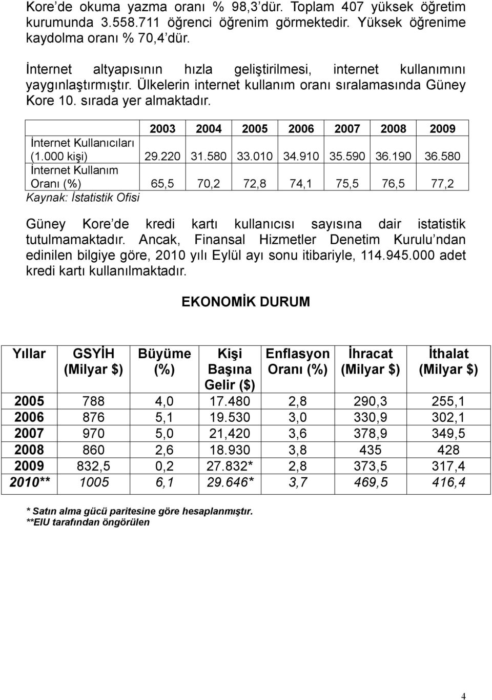 2003 2004 2005 2006 2007 2008 2009 İnternet Kullanıcıları (1.000 kişi) 29.220 31.580 33.010 34.910 35.590 36.190 36.