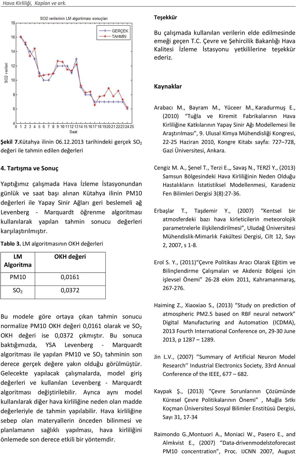 Tartışma ve Sonuç Yaptığımız çalışmada Hava İzleme İstasyonundan günlük ve saat başı alınan Kütahya ilinin PM10 değerleri ile Yapay Sinir Ağları geri beslemeli ağ Levenberg - Marquardt öğrenme