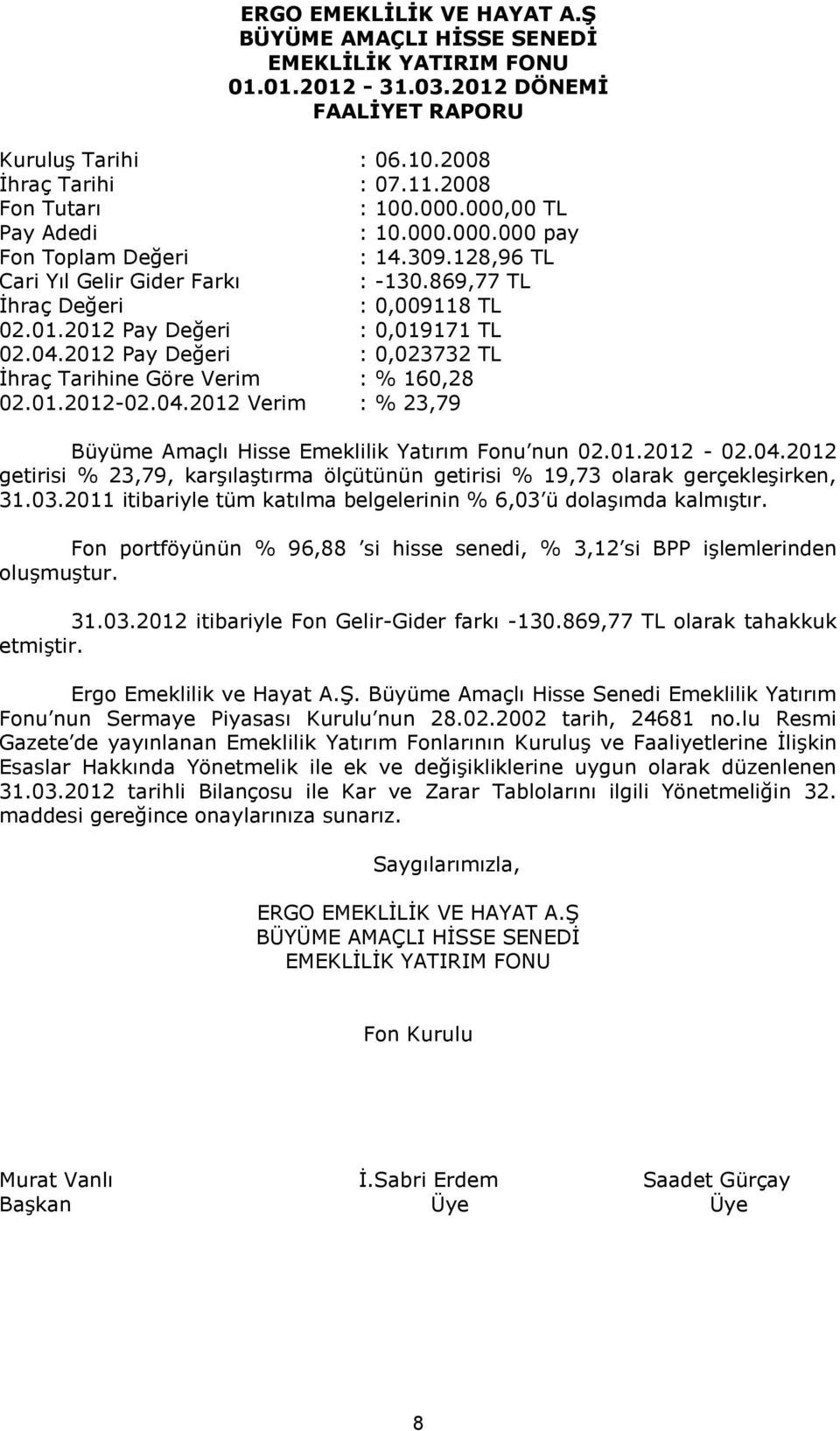 2012 Pay Değeri : 0,023732 TL İhraç Tarihine Göre Verim : % 160,28 02.01.2012-02.04.2012 Verim : % 23,79 Büyüme Amaçlı Hisse Emeklilik Yatırım Fonu nun 02.01.2012-02.04.2012 getirisi % 23,79, karşılaştırma ölçütünün getirisi % 19,73 olarak gerçekleşirken, 31.