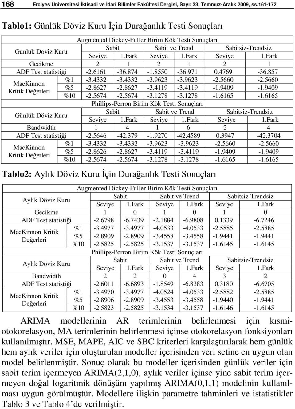 Fark Seviye 1.Fark Gecikme 2 1 2 1 2 1 ADF Test statistiği -2.6161-36.874-1.8550-36.971 0.4769-36.857 %1-3.4332-3.4332-3.9623-3.9623-2.5660-2.5660 MacKinnon %5-2.8627-2.8627-3.4119-3.4119-1.9409-1.