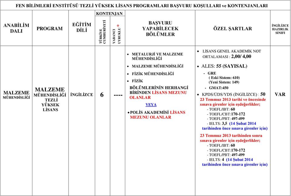 MALZEME TEZLİ YÜKSEK LİSANS İNGİLİZCE 6 ---- FİZİK FİZİK BÖLÜMLERİNİN HERHANGİ BİRİNDEN LİSANS MEZUNU OLANLAR VEYA POLİS AKADEMİSİ LİSANS MEZUNU OLANLAR - GRE ( Eski Sistem: