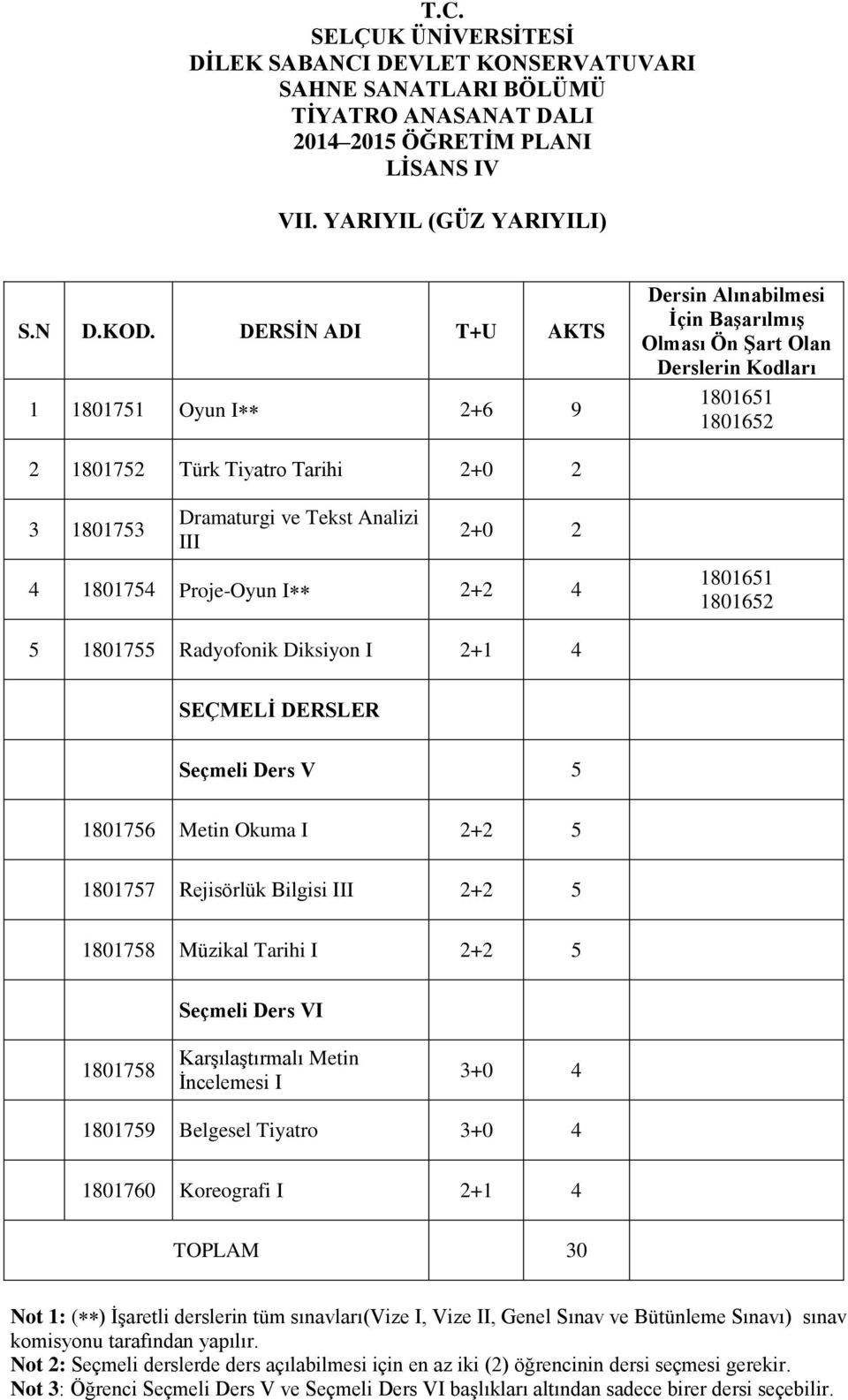 4 1801754 Proje-Oyun I 2+2 4 1801651 1801652 5 1801755 Radyofonik Diksiyon I 2+1 4 SEÇMELİ DERSLER Seçmeli Ders V 5 1801756 Metin Okuma I 2+2 5 1801757 Rejisörlük Bilgisi III 2+2 5 1801758 Müzikal