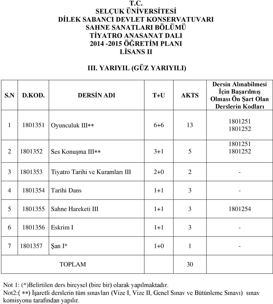 Kodları 1801251 1801252 1801251 1801252 3 1801353 Tiyatro Tarihi ve Kuramları III 2+0 2-4 1801354 Tarihi Dans 1+1 3-5 1801355 Sahne