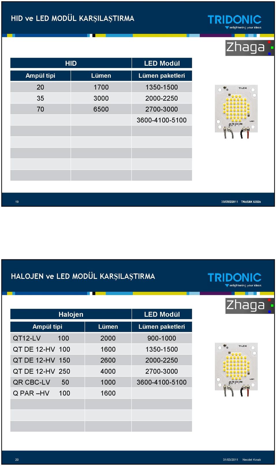 Ampül tipi LED Modül Lümen Lümen paketleri 100 2000 900-1000 QT DE 12-HV 100 1600 1350-1500 QT DE 12-HV