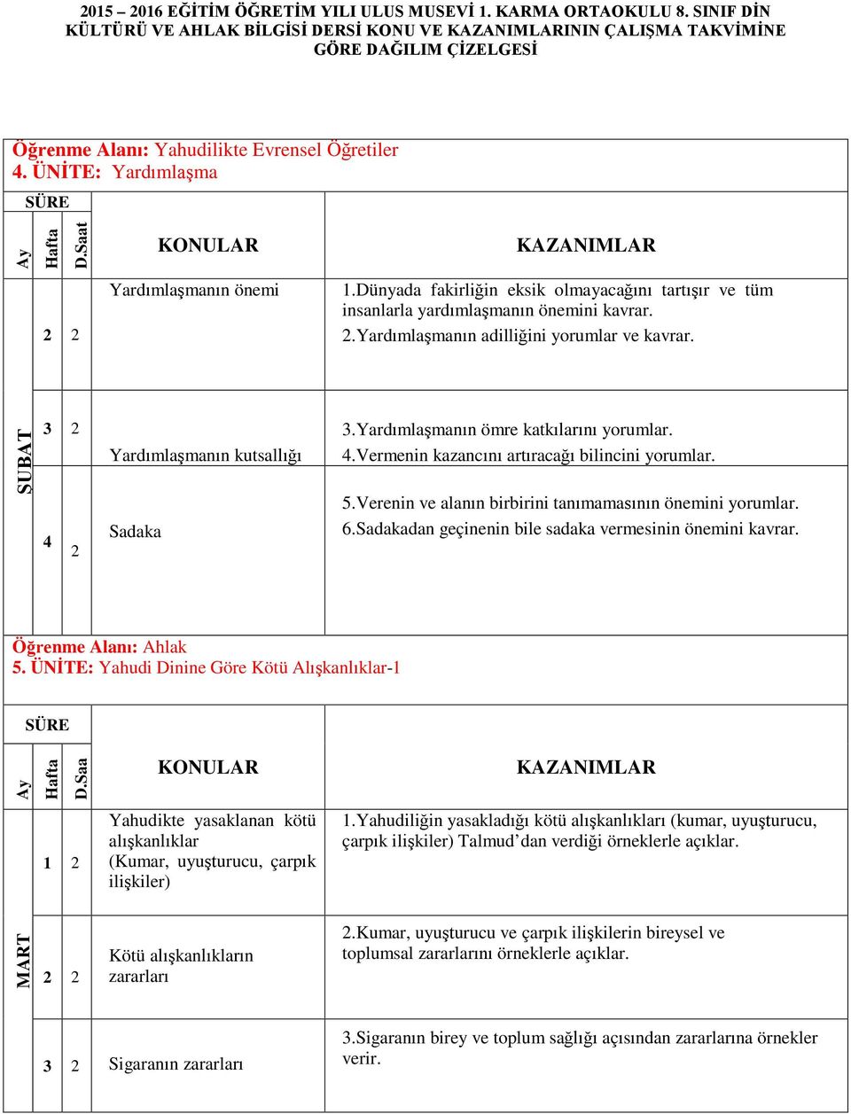 Yardımlaşmanın ömre katkılarını yorumlar. 4.Vermenin kazancını artıracağı bilincini yorumlar. 5.Verenin ve alanın birbirini tanımamasının önemini yorumlar. 6.