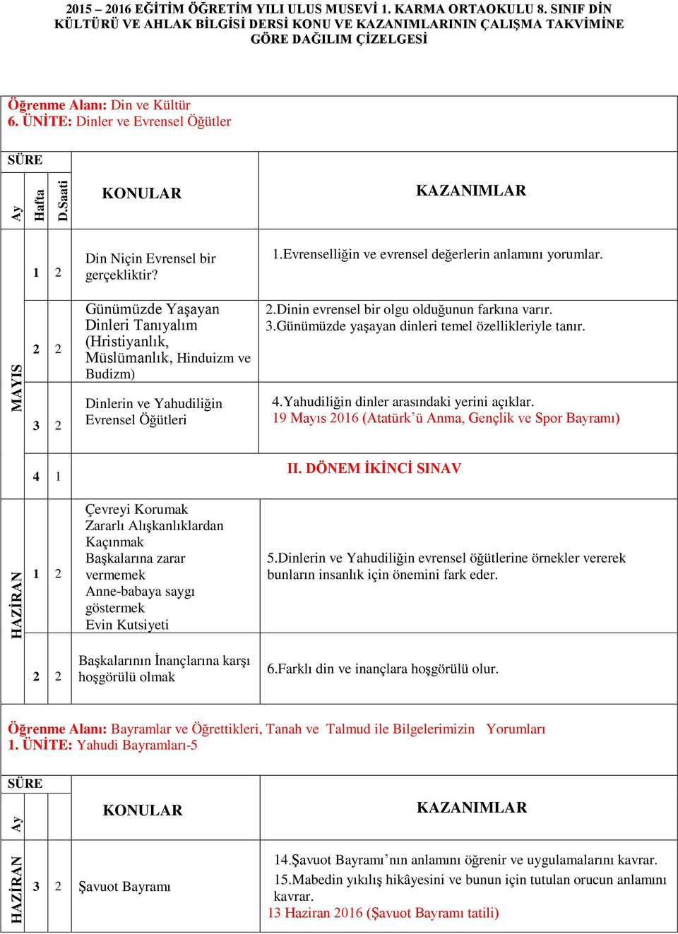 Dinin evrensel bir olgu olduğunun farkına varır. 3.Günümüzde yaşayan dinleri temel özellikleriyle tanır. 4.Yahudiliğin dinler arasındaki yerini açıklar.