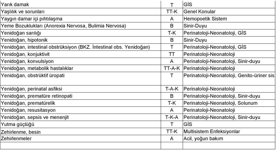 Yenidoğan) T Perinatoloji-Neonatoloji, GİS Yenidoğan, konjuktivit TT Perinatoloji-Neonatoloji Yenidoğan, konvulsiyon A Perinatoloji-Neonatoloji, Sinir-duyu Yenidoğan, metabolik hastalıklar TT-A-K