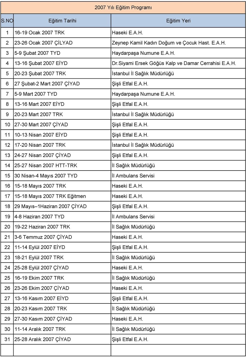 A.H. 9 20-23 Mart 2007 TRK İstanbul İl Sağlık Müdürlüğü 10 27-30 Mart 2007 ÇİYAD Şişli Etfal E.A.H. 11 10-13 Nisan 2007 EİYD Şişli Etfal E.A.H. 12 17-20 Nisan 2007 TRK İstanbul İl Sağlık Müdürlüğü 13 24-27 Nisan 2007 ÇİYAD Şişli Etfal E.
