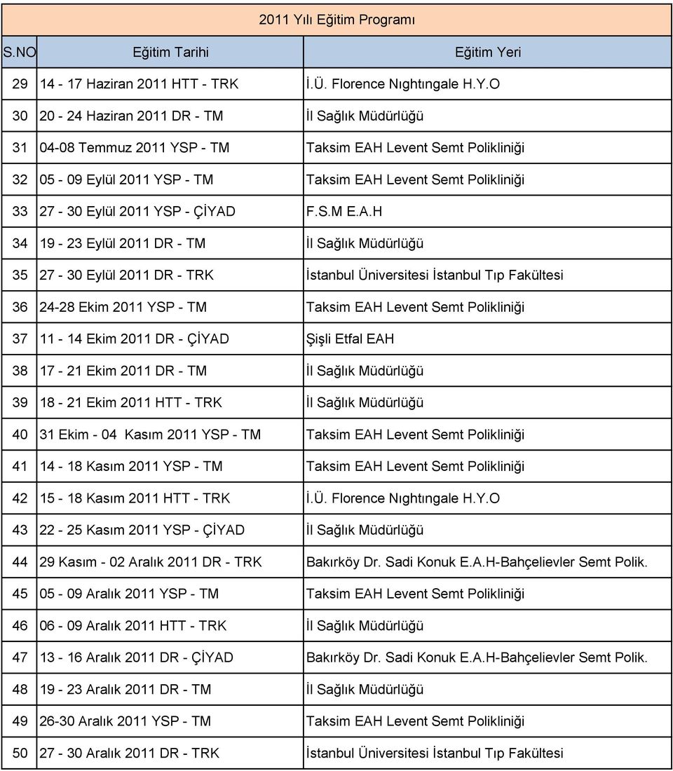 O 30 20-24 Haziran 2011 DR - TM İl Sağlık Müdürlüğü 31 04-08 Temmuz 2011 YSP - TM Taksim EAH Levent Semt Polikliniği 32 05-09 Eylül 2011 YSP - TM Taksim EAH Levent Semt Polikliniği 33 27-30 Eylül