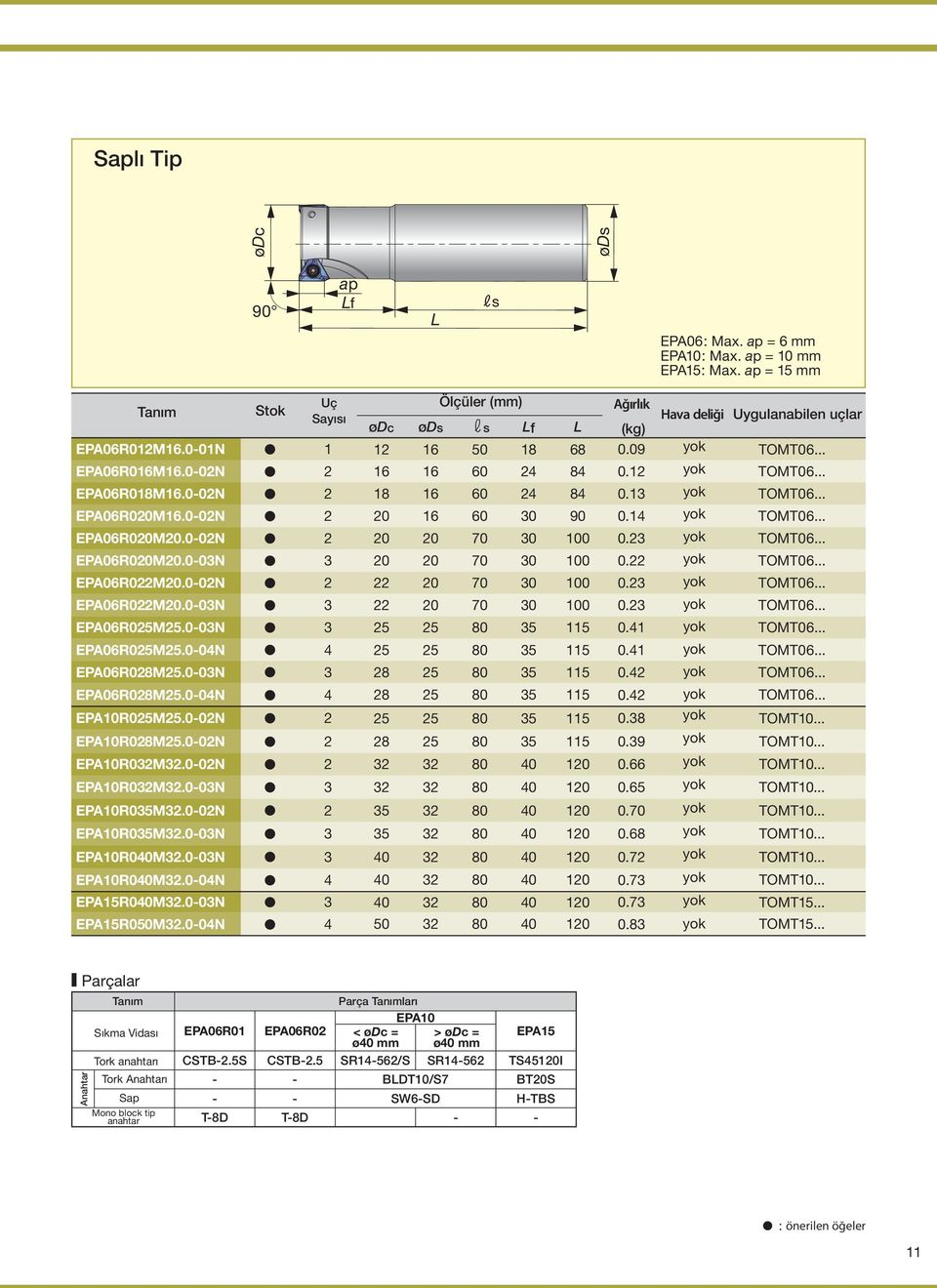 14 yok TOMT06... EPA06R020M20.0-02N 2 20 20 70 30 100 0.23 yok TOMT06... EPA06R020M20.0-03N 3 20 20 70 30 100 0.22 yok TOMT06... EPA06R022M20.0-02N 2 22 20 70 30 100 0.23 yok TOMT06... EPA06R022M20.0-03N 3 22 20 70 30 100 0.