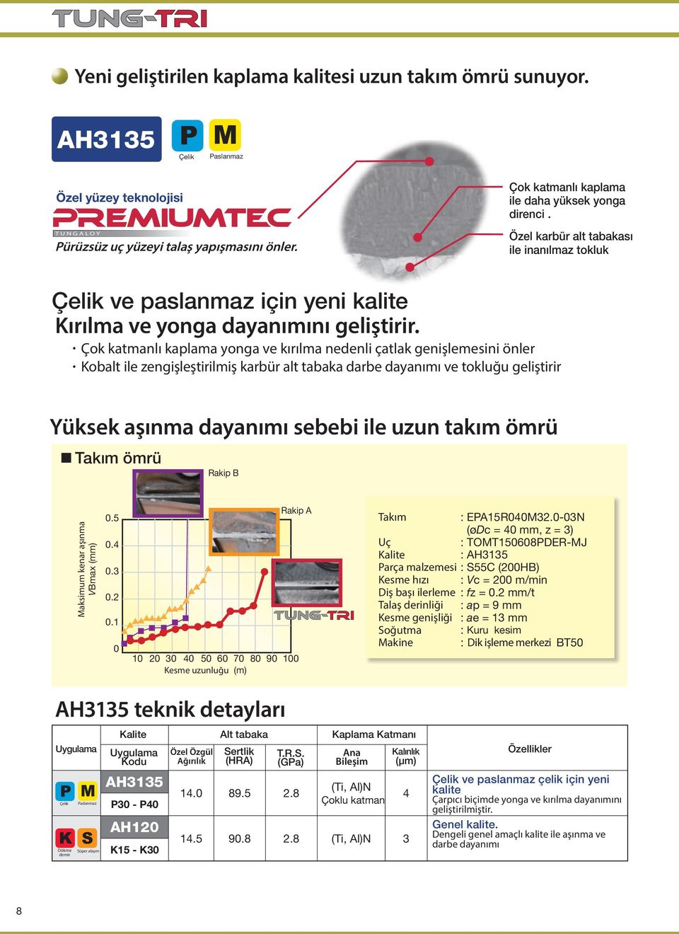 Çok katmanlı kaplama yonga ve kırılma nedenli çatlak genişlemesini önler Kobalt ile zengişleştirilmiş karbür alt tabaka darbe dayanımı ve tokluğu geliştirir Yüksek aşınma dayanımı sebebi ile uzun