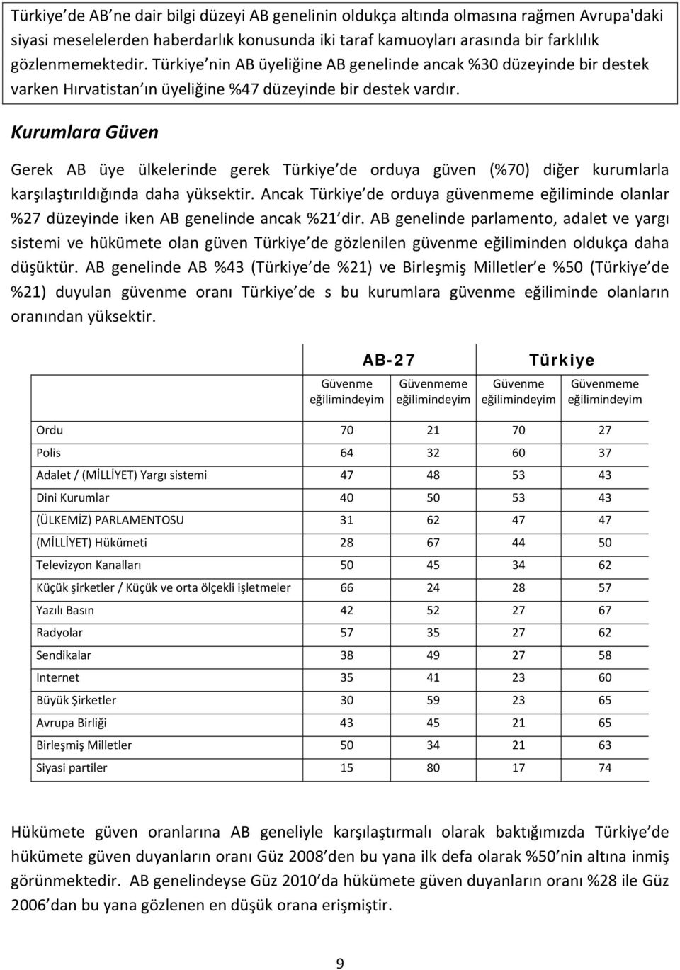 Kurumlara Güven Gerek AB üye ülkelerinde gerek Türkiye de orduya güven (%70) diğer kurumlarla karşılaştırıldığında daha yüksektir.