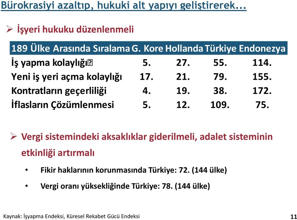 Kontratların geçerliliği 4. 19. 38. 172. İflasların Çözümlenmesi 5. 12. 109. 75.